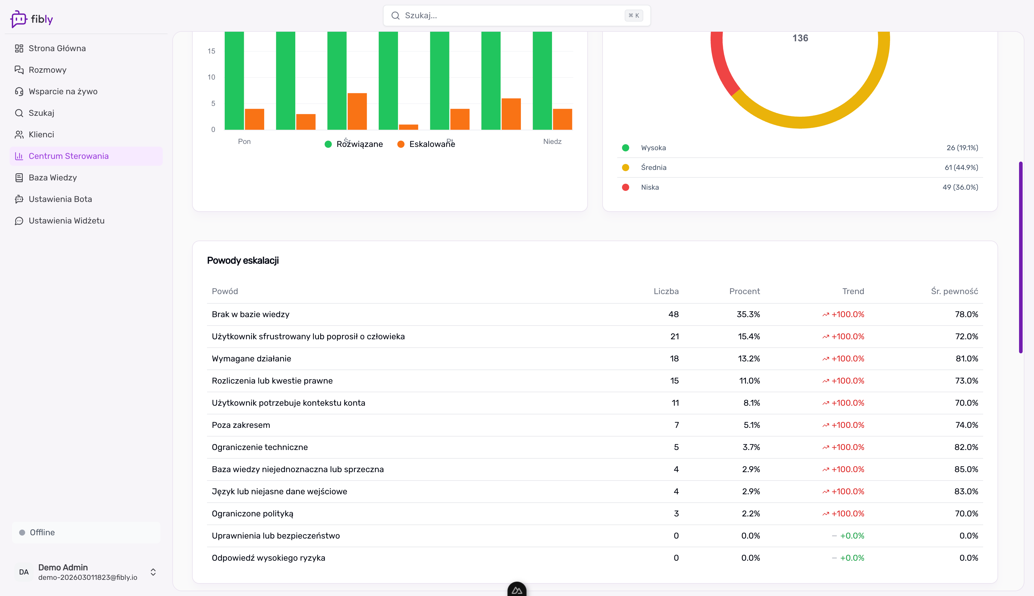 Zrzut ekranu aplikacji Fibly